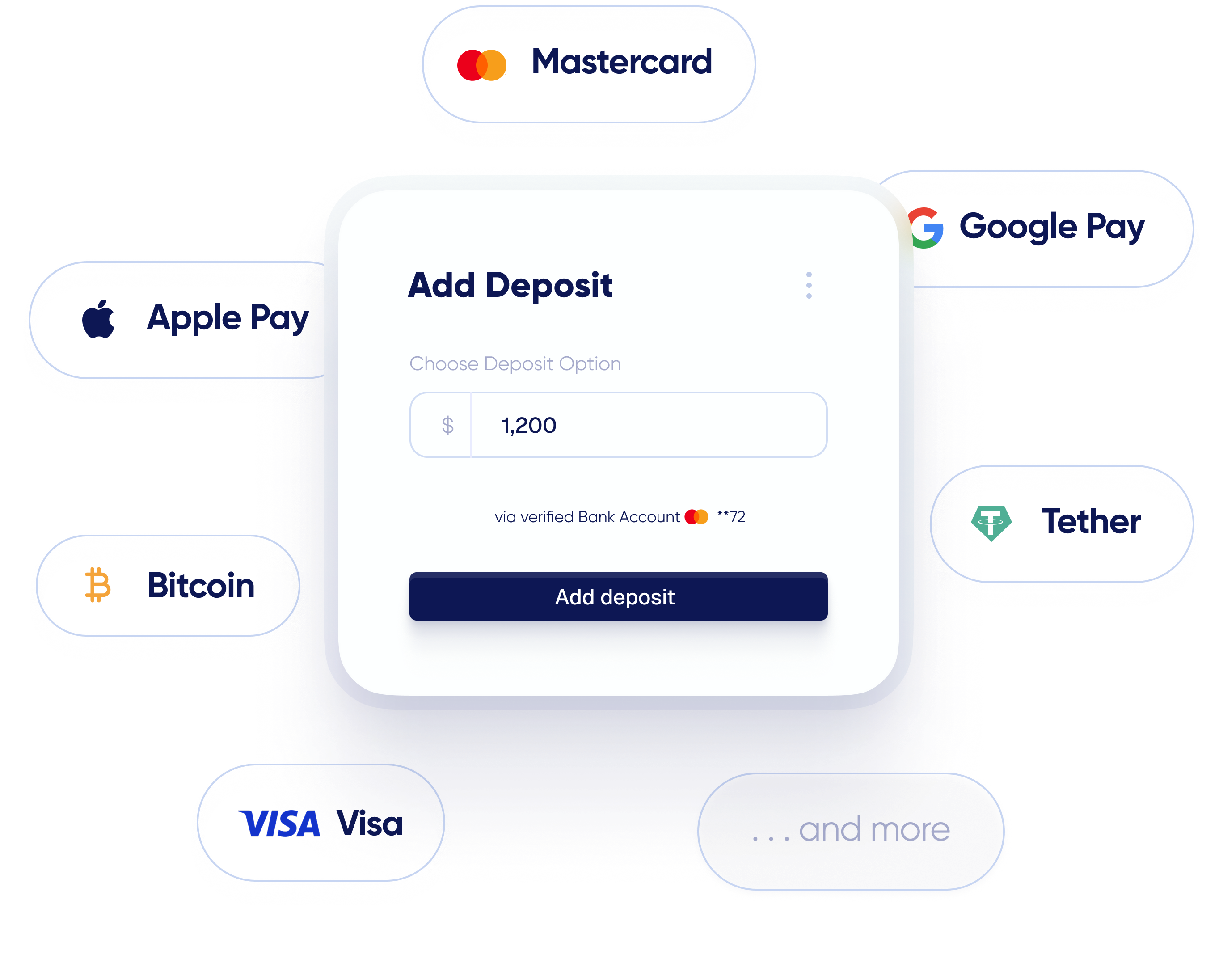 deposit options