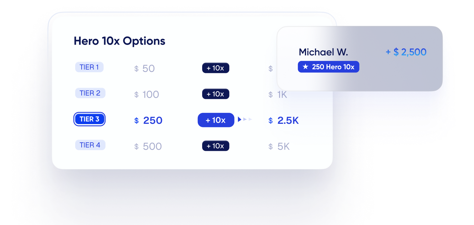 funded accounts trading