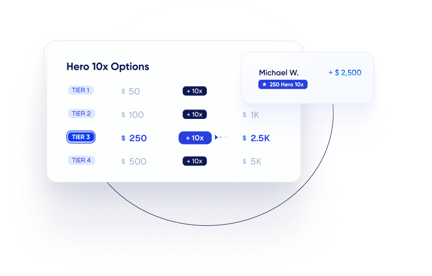 funded options