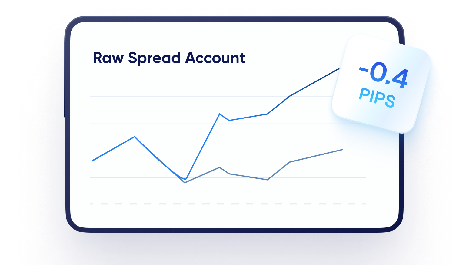 Low spreads 