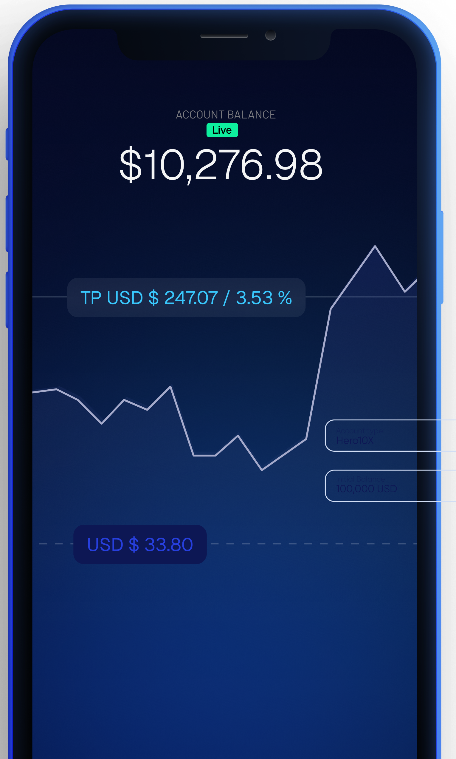 Funded account